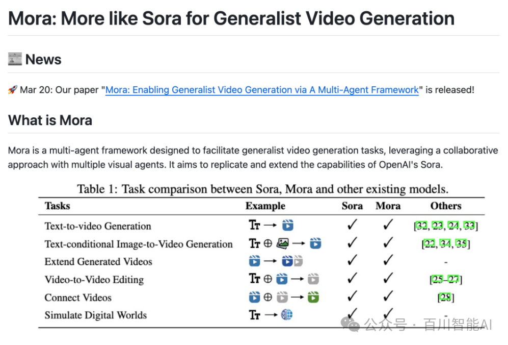 微软发布Mora视频模型，吊打Sora？-AI.x社区