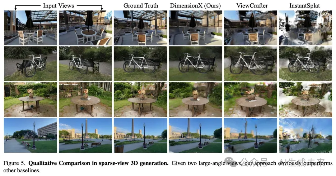 只需一张图片！实现任意3D/4D场景生成！港科大&清华&生数发布DimensionX-AI.x社区