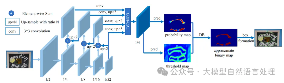 文本文字识别、公式识别、表格文字识别核心算法及思路及实践-DBNet、CRNN、TrOCR-AI.x社区