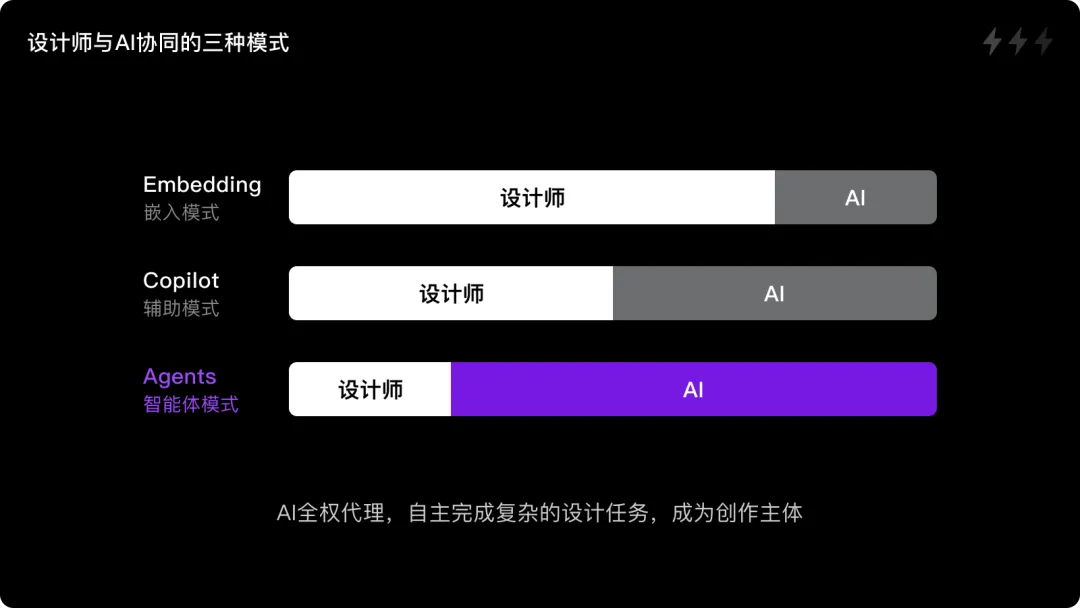 生成式AI人机协同有哪几种模式？-AI.x社区