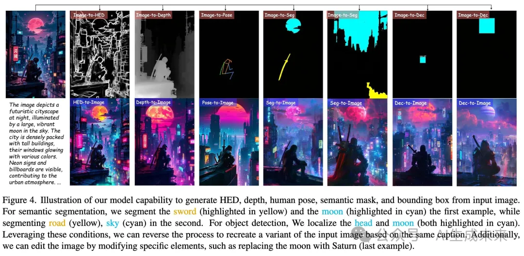 AI2惊艳发布OneDiffusion：突破性大规模扩散模型，支持多任务生成与理解，重塑视觉AI应用-AI.x社区