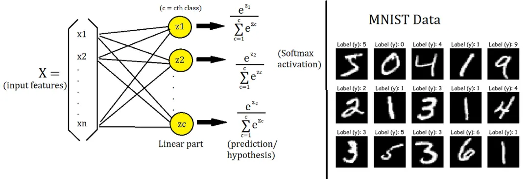 一文彻底搞懂机器学习 - 分类（Classification）-AI.x社区