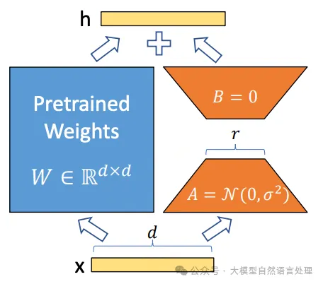 参数高效微调-Prefix Tuning、Adapter Tuning、LoRA-AI.x社区