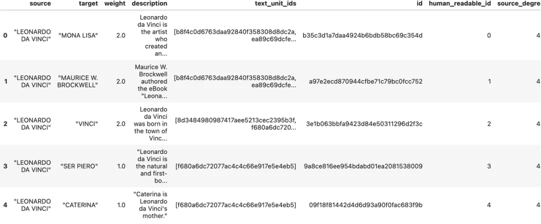 利用Milvus向量数据库，带你实现GraphRAG-AI.x社区