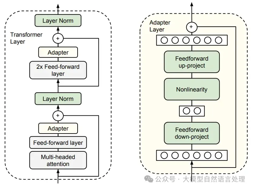 参数高效微调-Prefix Tuning、Adapter Tuning、LoRA-AI.x社区