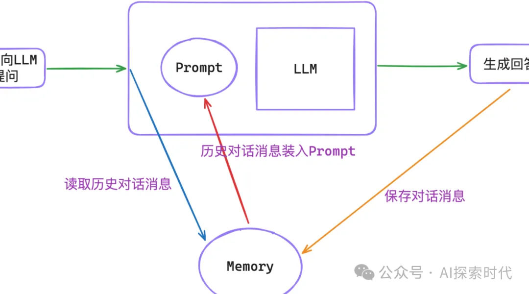 大模型长文本所面临的主要问题-AI.x社区