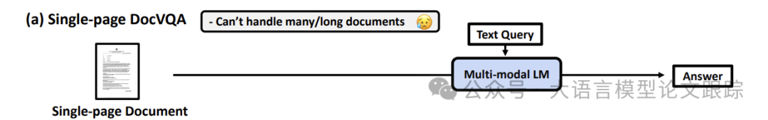 M3DocRAG：文档问答用哪个多模态大模型效果最好？-AI.x社区