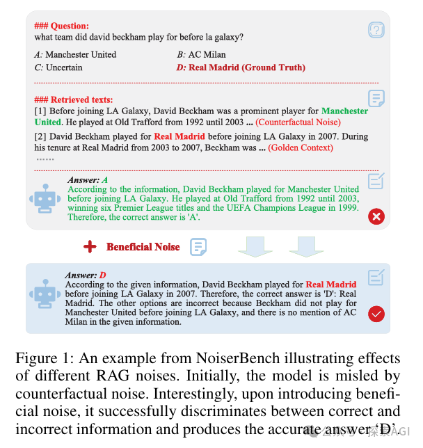 一篇RAG噪声分析的综述-AI.x社区