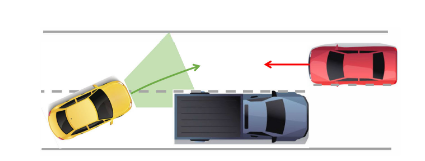 图1 智能车辆视野受限的例子