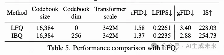 codebook从崩溃到高效利用！南大&清华&腾讯联合打造IBQ：自回归生成最强视觉分词器-AI.x社区