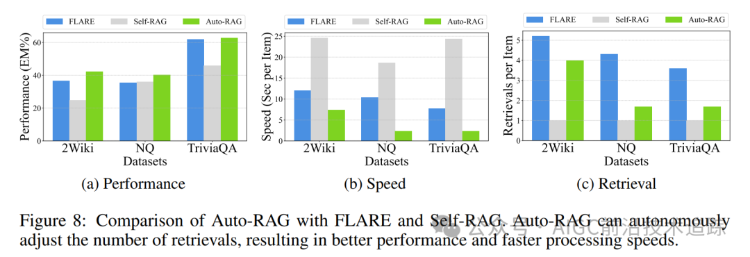 最新开源Auto-RAG：最低成本解决多跳问题-AI.x社区