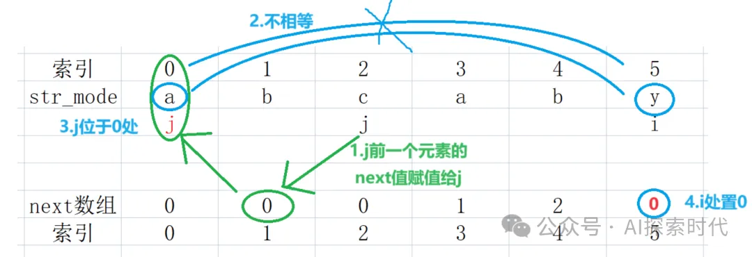 怎么解决大模型知识库的检索问题，RAG检索增强之ReRank(重新排序)-AI.x社区