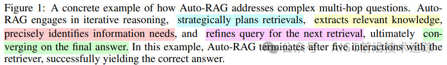 最新开源Auto-RAG：最低成本解决多跳问题-AI.x社区