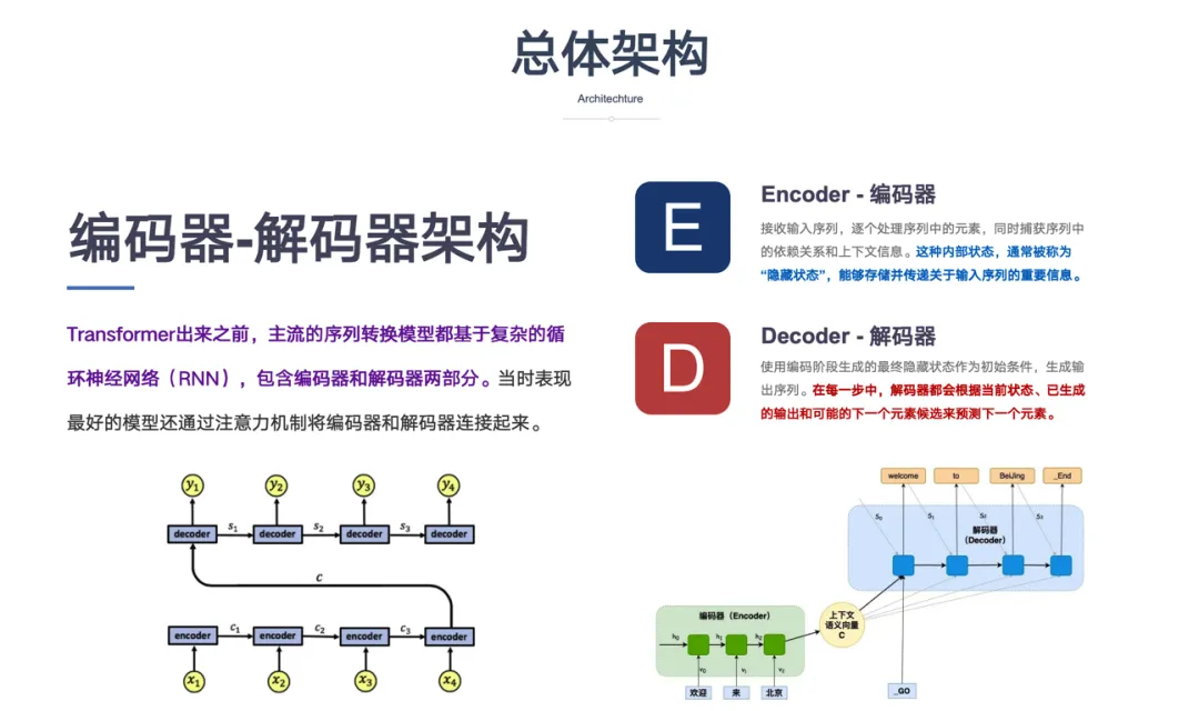 一文彻底搞懂深度学习 - Transformer-AI.x社区