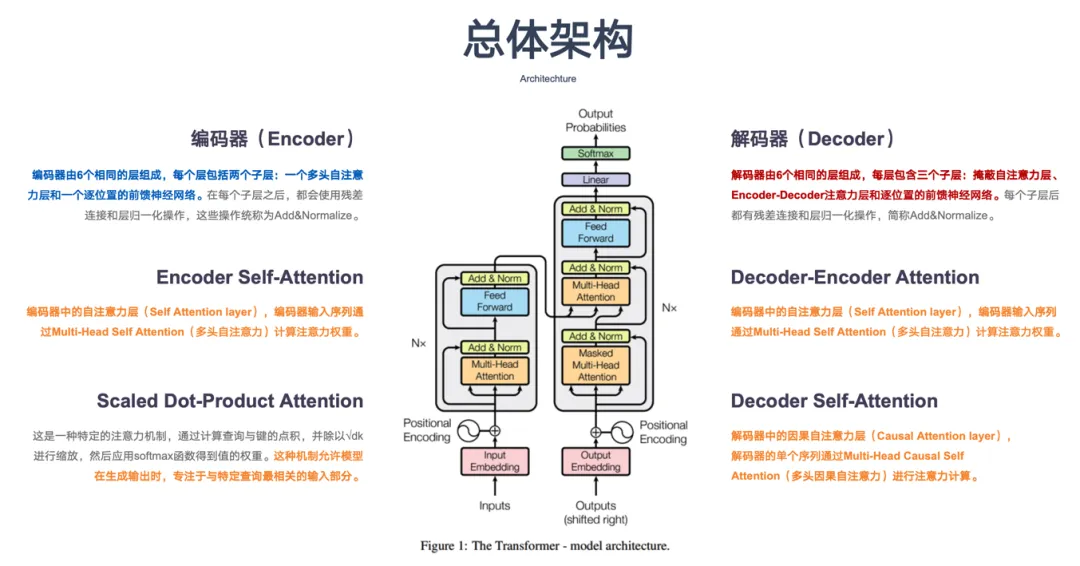 一文彻底搞懂深度学习 - Transformer-AI.x社区