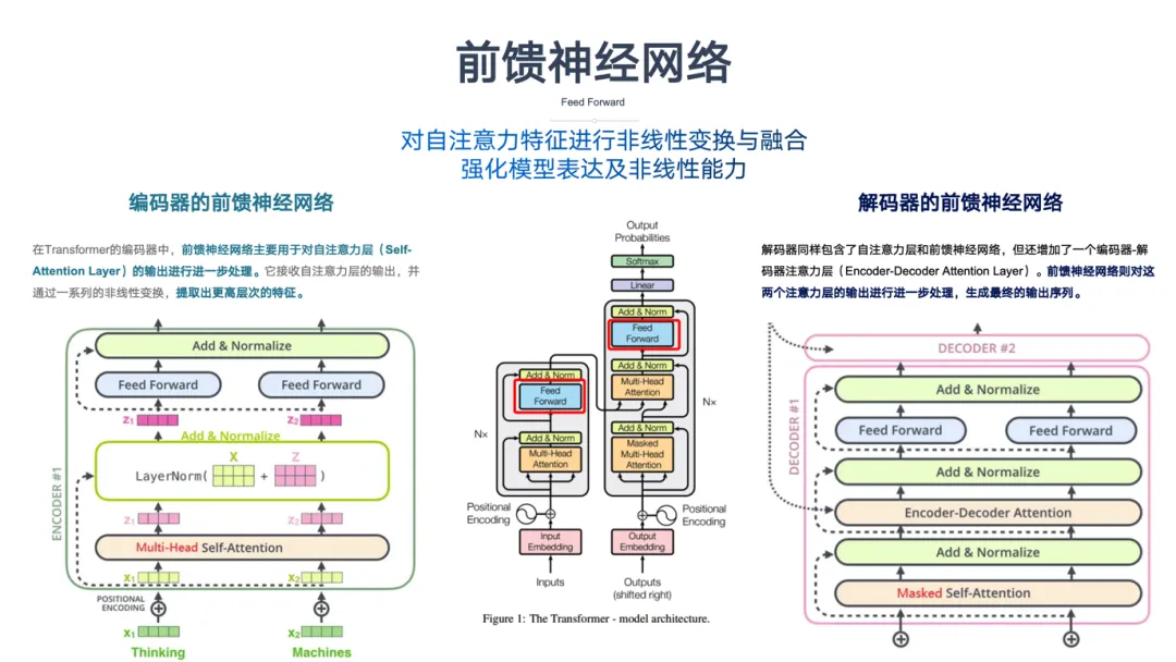 一文彻底搞懂深度学习 - Transformer-AI.x社区