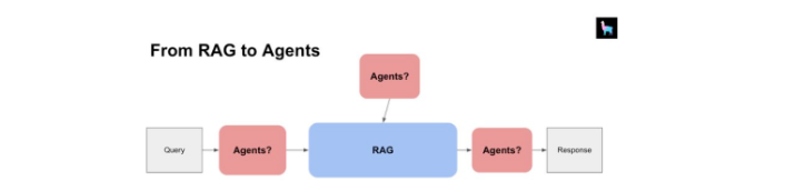 解锁Agentic RAG，使用LangChain和OpenAI进行实践-AI.x社区