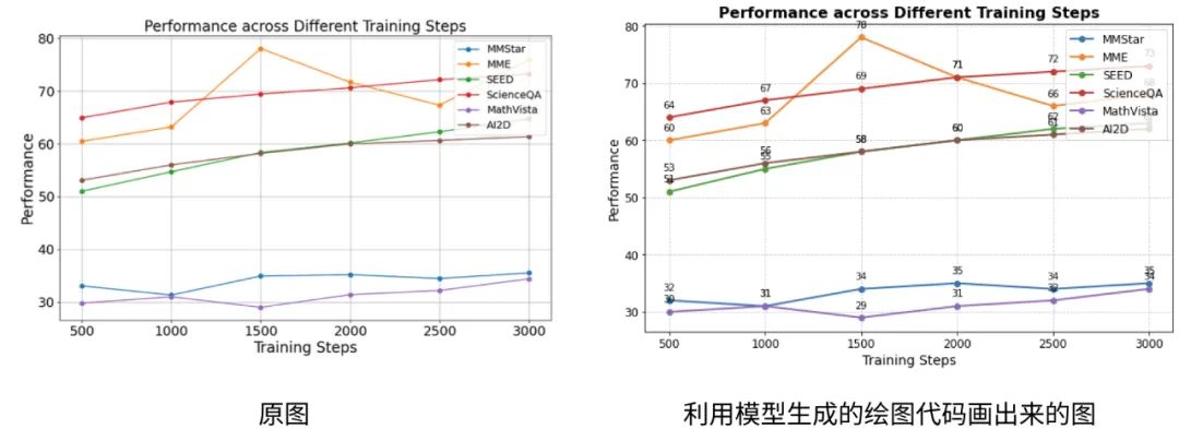 DeepSeek-VL2开源，VLM迈入MoE时代！-AI.x社区