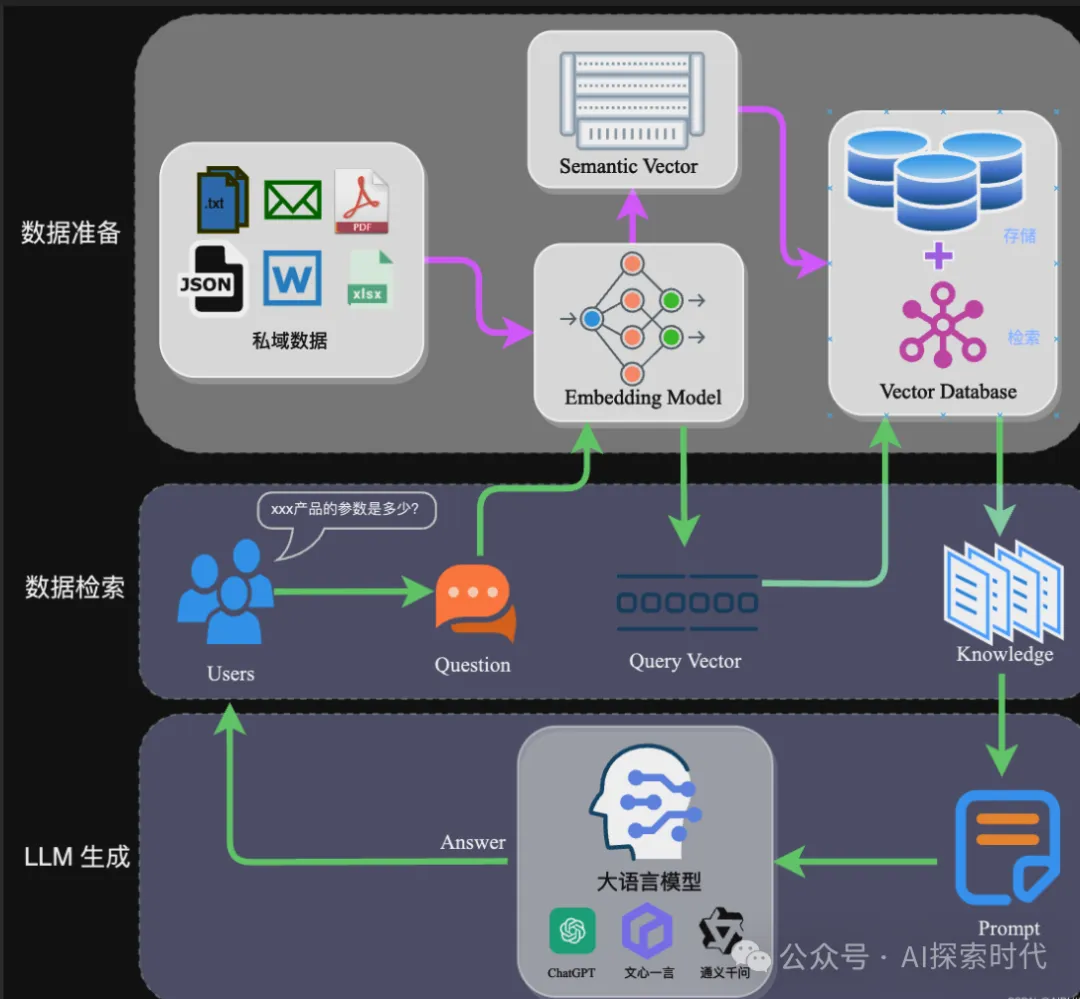 为什么分块在RAG技术中很重要？但又很没有存在感？-AI.x社区