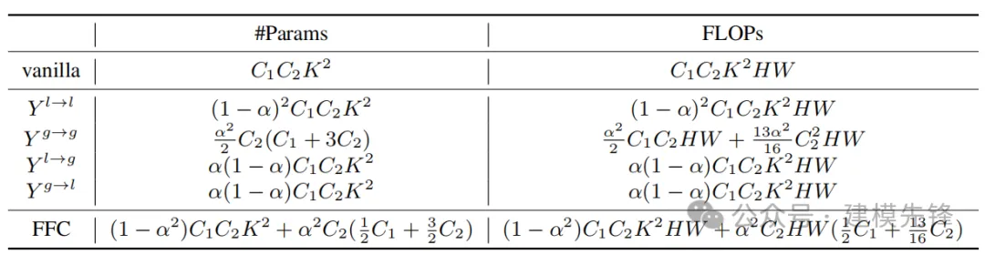 我们一起聊聊基于快速傅里叶卷积（FFC） 的故障诊断模型-AI.x社区