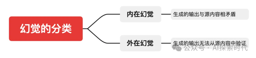 关于大模型的幻觉问题，大模型有可能做到百分之百的准确率吗？-AI.x社区