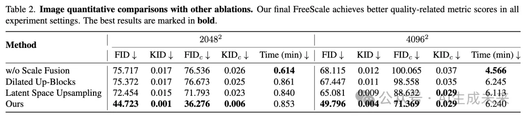 首次实现8K图像生成！FreeScale让扩散模型解锁更高分辨率！-AI.x社区