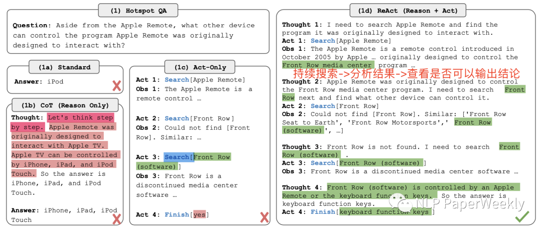 ICLR 2023 | ReAct：首次结合Thought和Action提升大模型解决问题的能力-AI.x社区