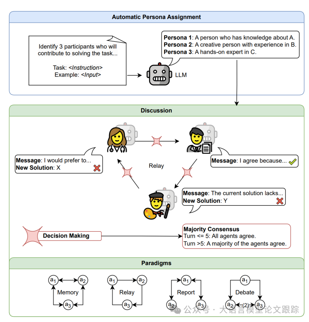 一文看懂：四种多Agent范式哪种最好-AI.x社区