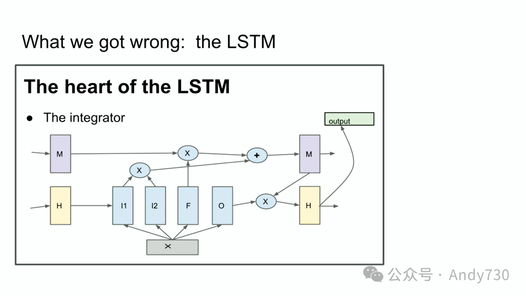 Ilya Sutskever：基于神经网络的序列到序列学习，十年回顾-AI.x社区