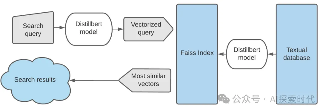 什么是相似性搜索？大模型的底座技术-AI.x社区