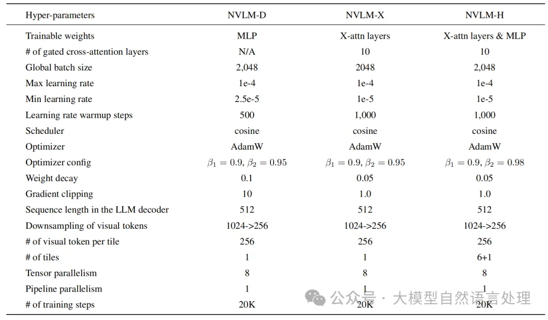 英伟达NVLM多模态大模型细节和数据集-AI.x社区