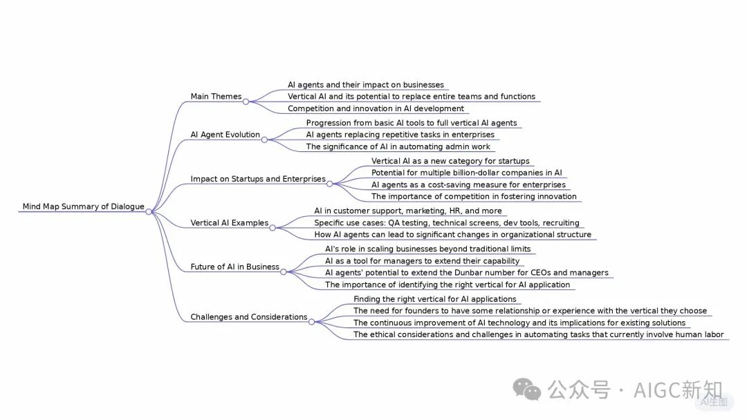 Y Combinator：垂直领域AI Agent的市场规模将是SaaS的十倍-AI.x社区