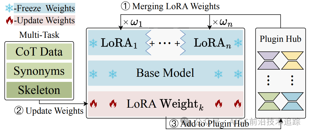 当金融遇上 AI 魔法：FinSQL 点燃数据智能新引擎-AI.x社区