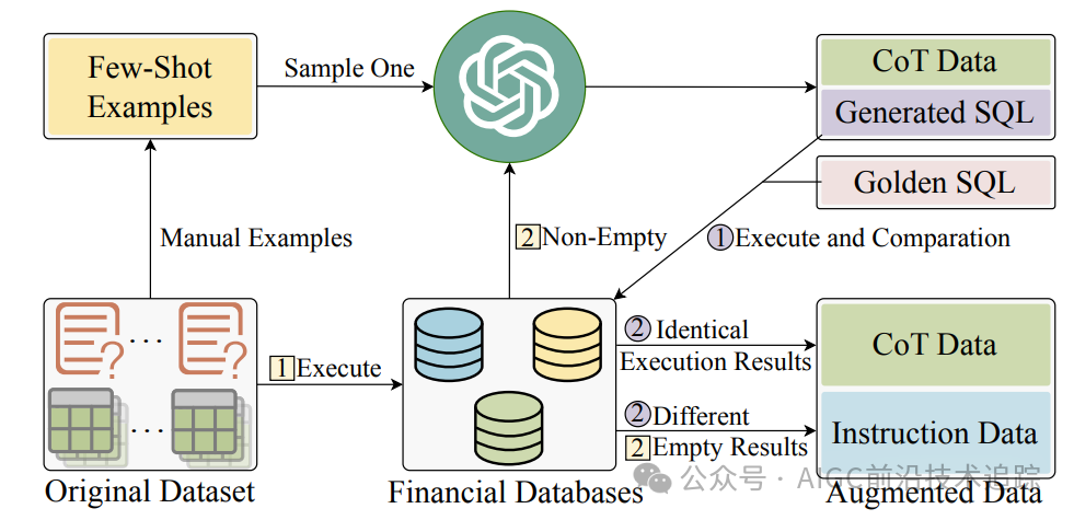 当金融遇上 AI 魔法：FinSQL 点燃数据智能新引擎-AI.x社区