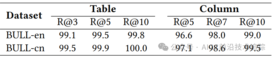 当金融遇上 AI 魔法：FinSQL 点燃数据智能新引擎-AI.x社区