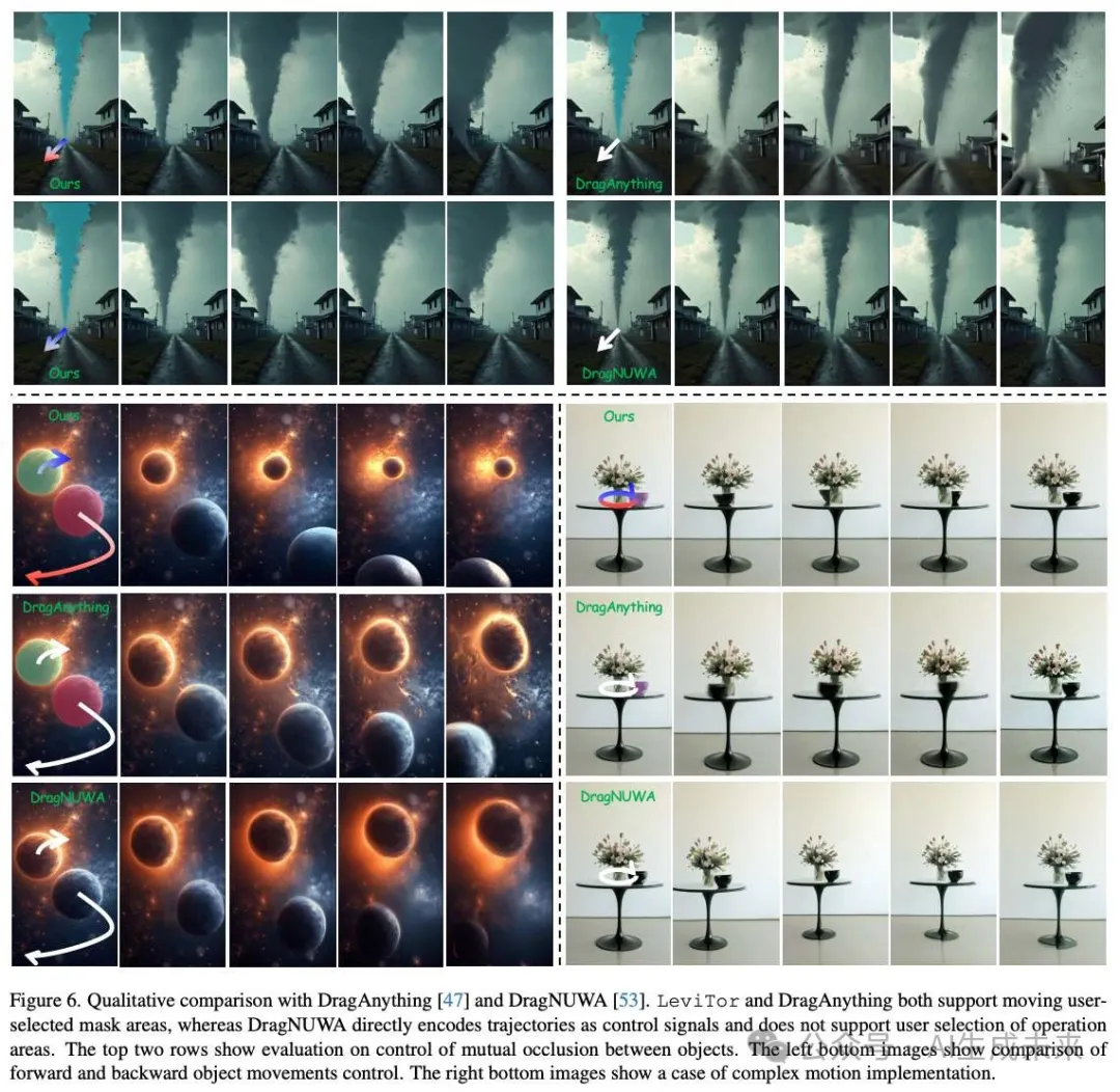 弥补2D拖拽缺陷！南大&蚂蚁等重磅开源LeviTor：首次引入3D目标轨迹控制，效果惊艳-AI.x社区