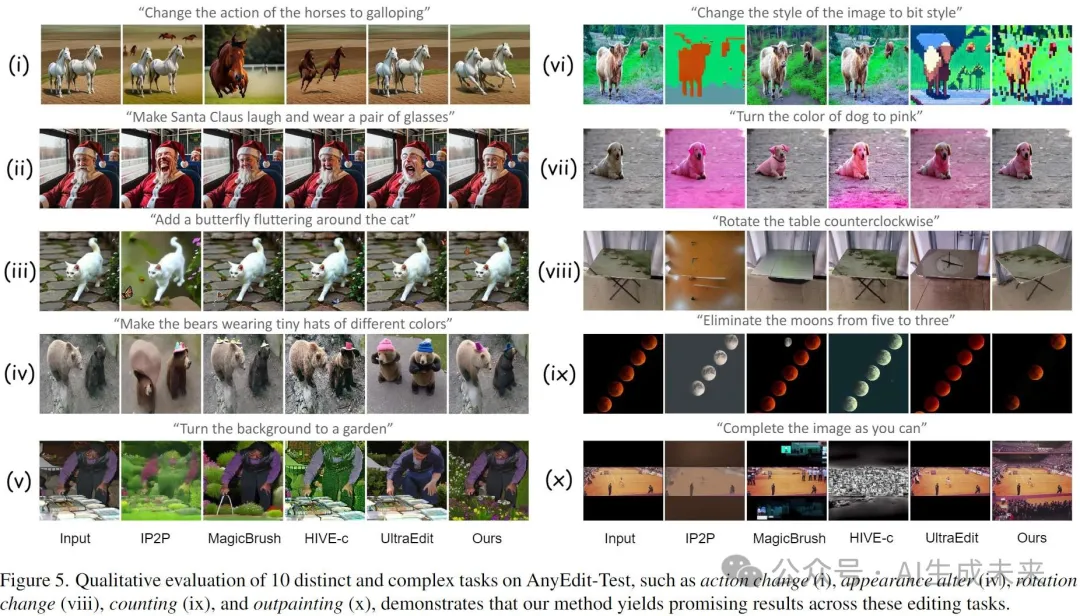 释放你的想象！支持25种复杂编辑类型！浙大等提出AnyEdit：统一高质量图像编辑框架-AI.x社区