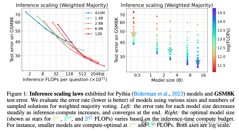 NeurIPS 2024 ｜ REBASE，比MCTS更高效的Inference Scaling算法-AI.x社区