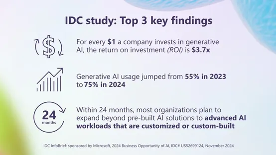 微软、IDC联合发布：企业级生成式AI，五大应用趋势-AI.x社区