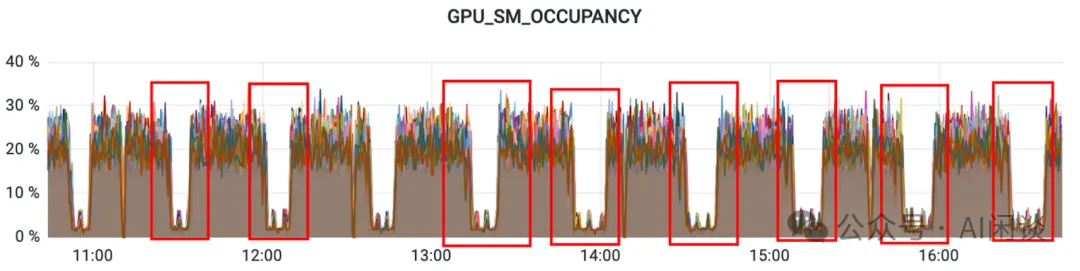 聊聊 GPU 监控那些事：利用率 & 故障等-AI.x社区