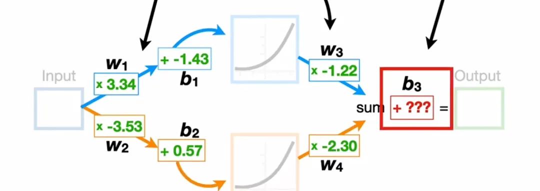 什么是神经网络-终于把神经网络参数更新搞明白了！-AI.x社区