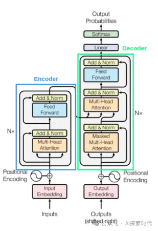 大模型Transformer架构之编码器(Encoder)和解码器(Decoder)-AI.x社区