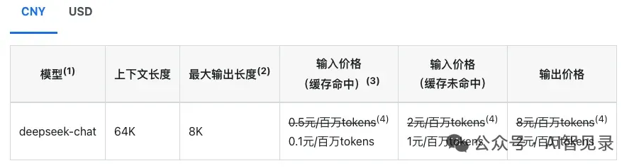 DeepSeek V3 费用
