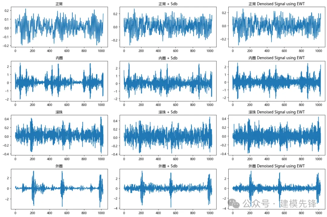故障诊断 | 信号降噪算法合集，你学会了吗？-AI.x社区