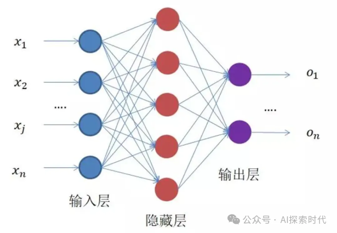 大模型底座之向量化，以及向量化的原理-AI.x社区