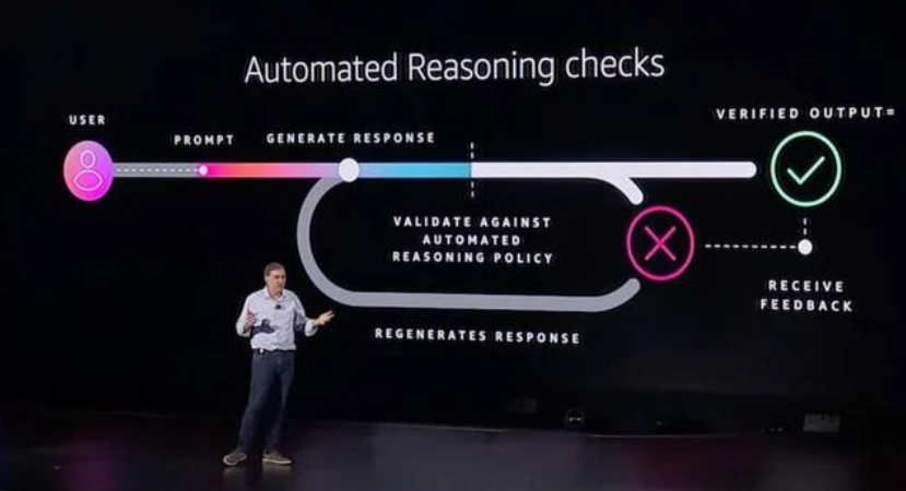 AWS自动推理负责人：与其解决AI幻觉，不如证明是否正确；Rust借用检查器实际上就是一个推理引擎-AI.x社区