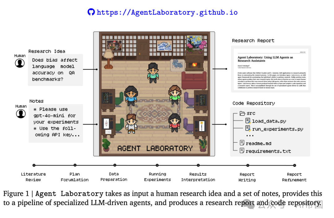 用AI实验室加速科研：让科学家专注于创意，告别琐碎！-AI.x社区