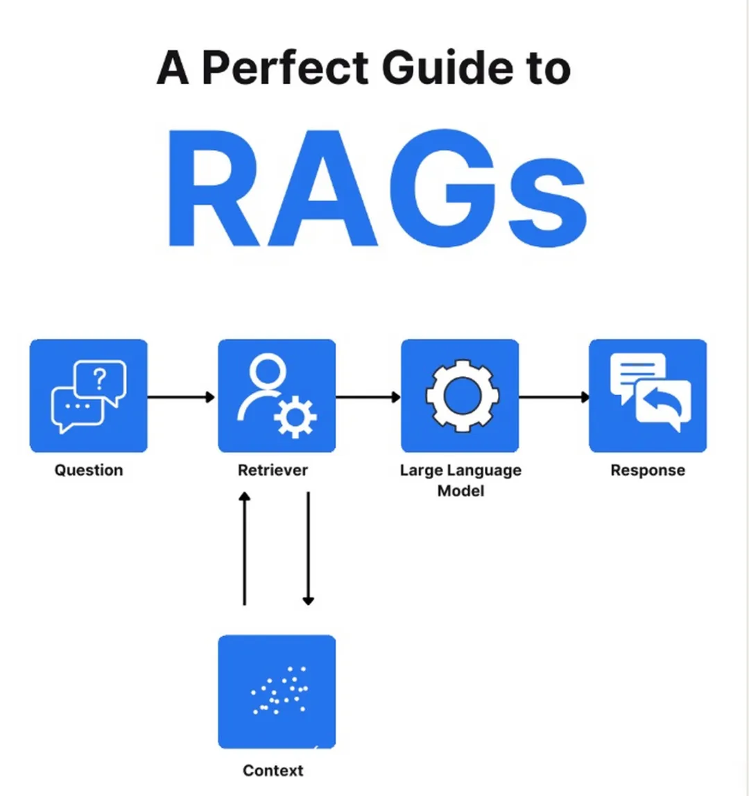 RAG在智能问答系统中的应用-AI.x社区