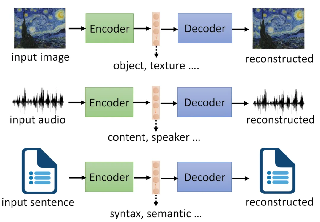 LLM背后的基础模型6：一文入门Embeddings-AI.x社区