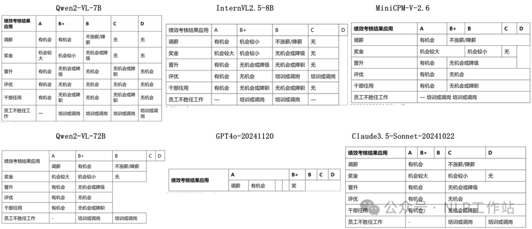 多模态大模型在表格解析任务上效果如何？亲身经历全是泪！-AI.x社区